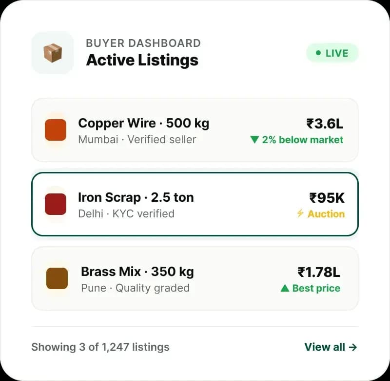 For Buyers